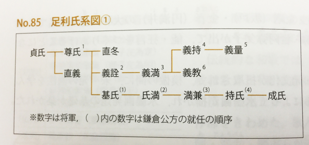 日本史　山岸良二